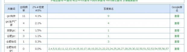 grc構(gòu)件，優(yōu)化