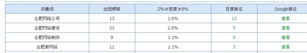 合肥網(wǎng)絡公司快照